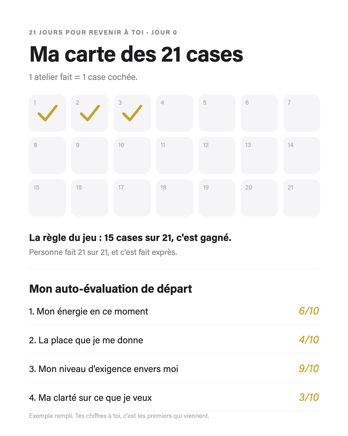 La carte des 21 cases : une grille de 21 cases à cocher, une par atelier fait, et les 4 curseurs de départ